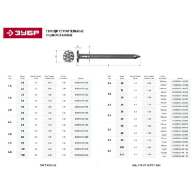 Гвозди строительные оцинкованные ЗУБР 40 х 2,0 мм, 5 кг 305030-20-040