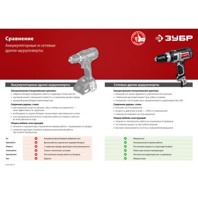 Дрель-шуруповерт ЗУБР 400 Вт, 0-450/0-1800 об/мин, 2 скор, сетевая ДШ-М1-400-2