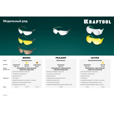 Защитные прозрачные очки KRAFTOOL ULTRA линза увеличенного размера устойчивая к царапинам и запотеванию, открытого типа 110461