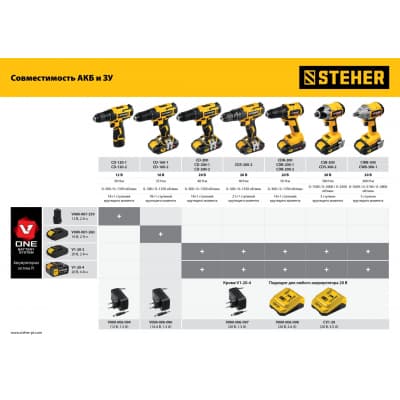 STEHER 20В, Li-Ion, 4 Ач, тип V1, аккумуляторная батарея. V1-20-4