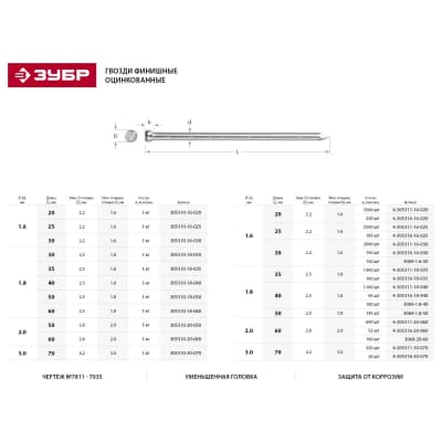 Гвозди финишные ЗУБР 25 х 1,6 мм, 5 кг 305310-16-025