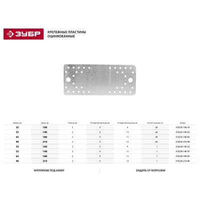ЗУБР 140 х 55 х 2 мм, крепежная пластина КП-2.0 310236-140-55