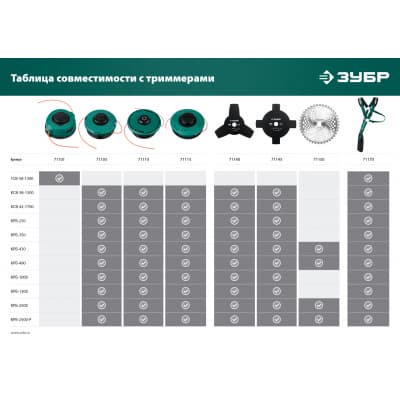 Катушка для триммера КТ-10Л (М10Х1.25LH) ЗУБР 71115