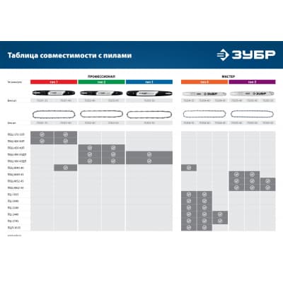 ЗУБР тип 4 шаг 3/8″ паз 1.3 мм 62 звена цепь для электро и бензо пил 70304-45