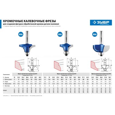 Фреза для фрезера ЗУБР Профессионал 28701-63.5
