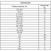 Набор сальников, D 6, 35-25,4 мм, 125 предметов Сибртех 47599