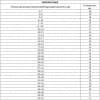 Набор резиновых уплотнительных прокладок, D 7-53 мм, 406 предмета Сибртех 47597