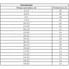 Набор резиновых уплотнительных прокладок, D 3-23 мм, 279 предметов Сибртех 47598